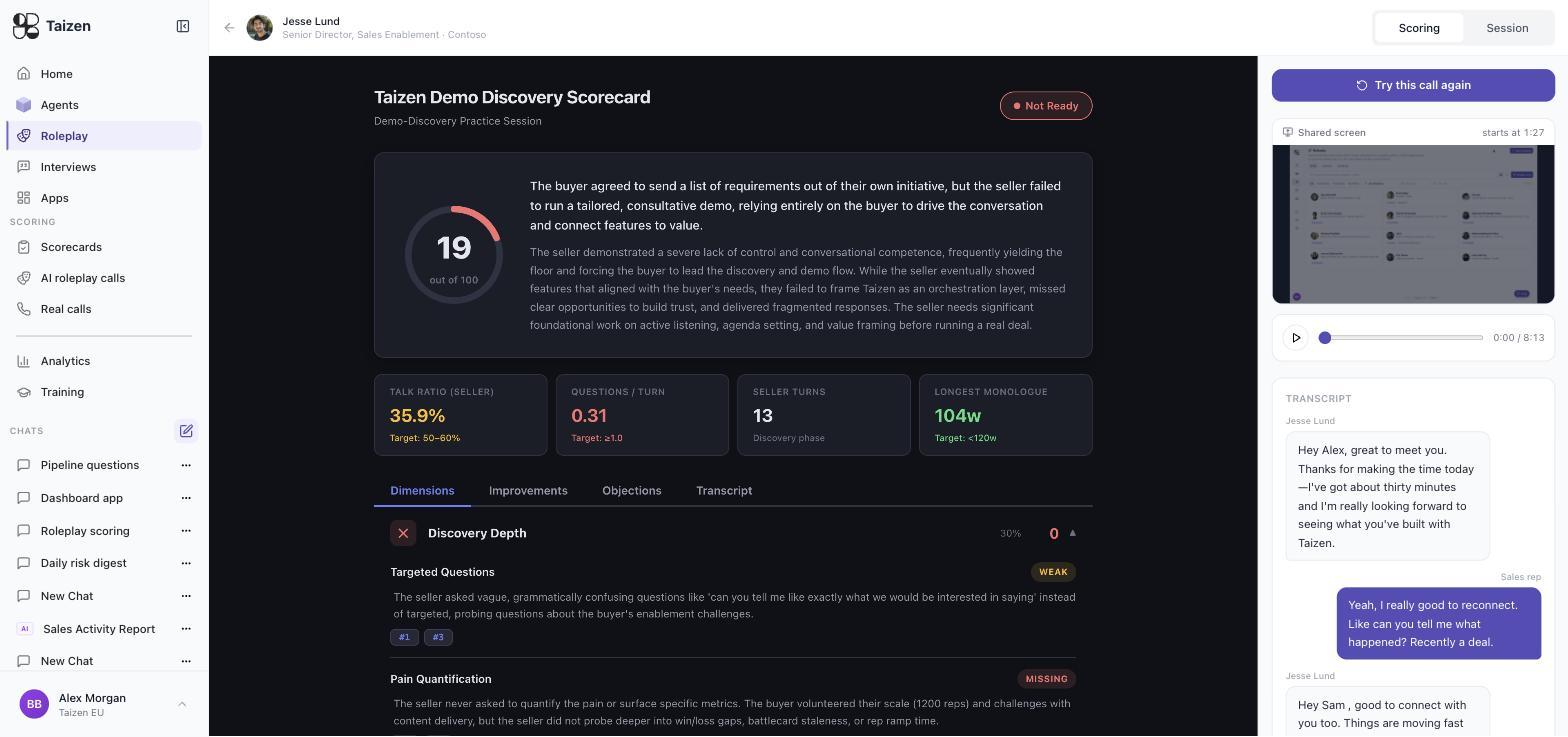 A scored session: the total out of 100 with a written verdict, call metrics against targets, and per-dimension ratings with evidence citations
